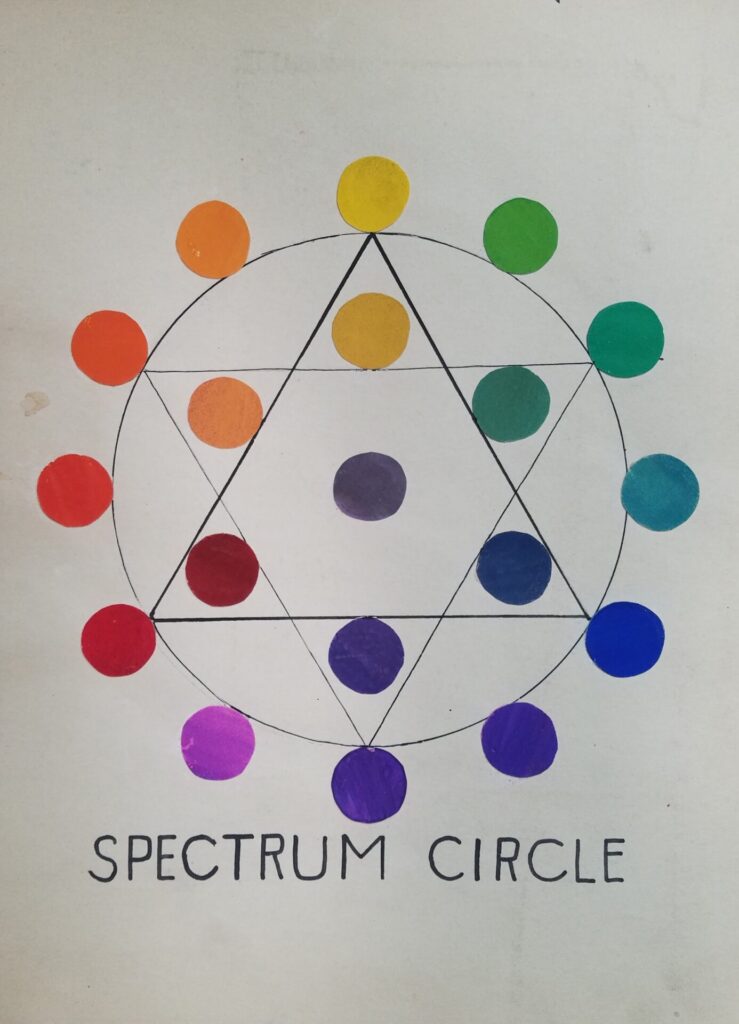 Color spectrum circle